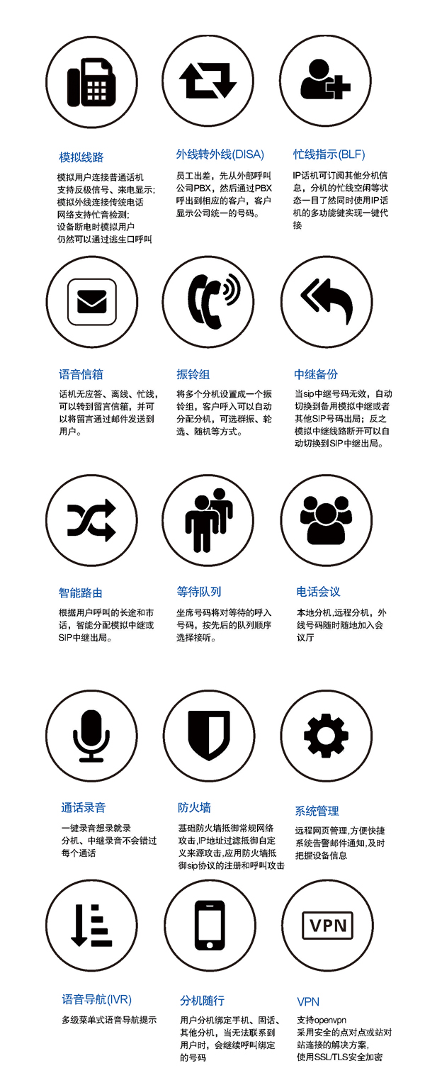 IPPBX電話(huà)軟交換機(jī)功能 IPPBX電話(huà)軟交換機(jī)功能