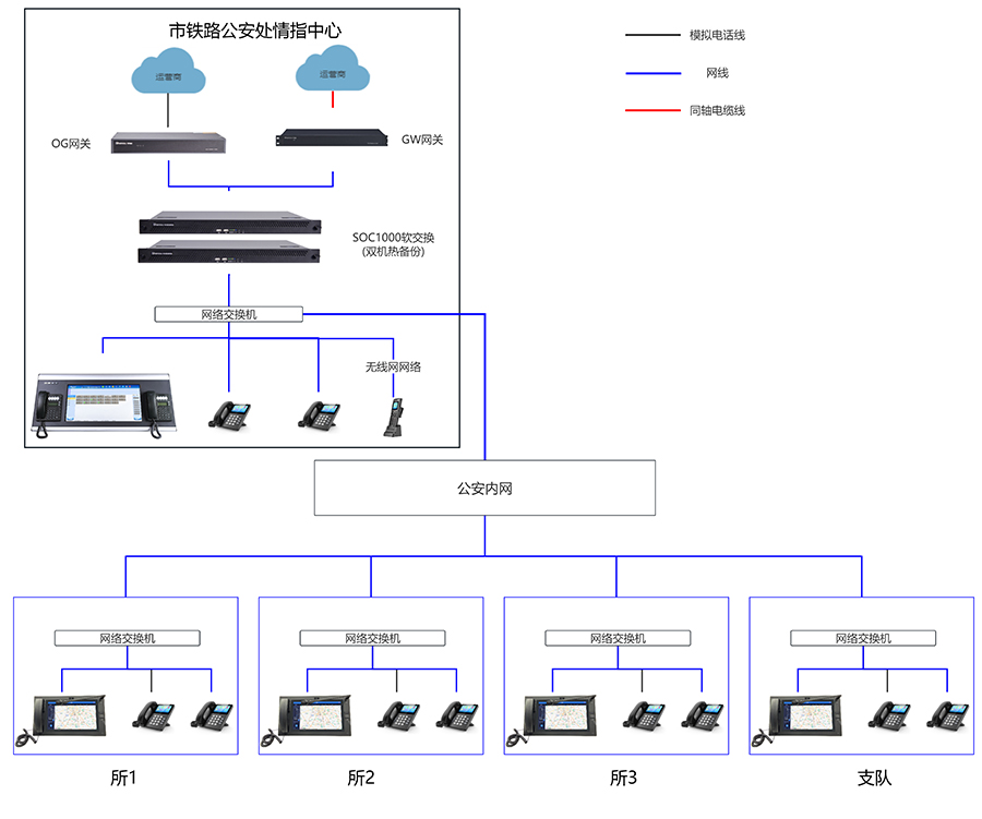 SOC1000調(diào)度指揮系統(tǒng)拓撲圖（?。?jpg